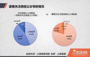 内容创业红宝书：自媒体读者行为洞察报告