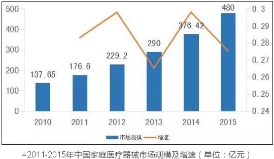 同医械这两领域比，骨科、IVD都弱爆了……