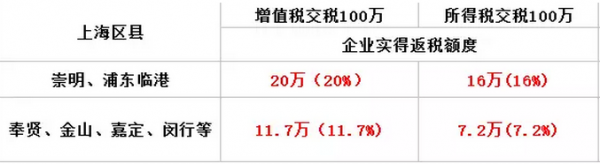 牛人岛：别光顾着缴税了 你拿到返税退税了吗？