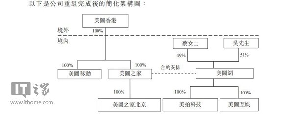 港交所披露美图IPO信息：月活用户4.46亿，四大变现手段