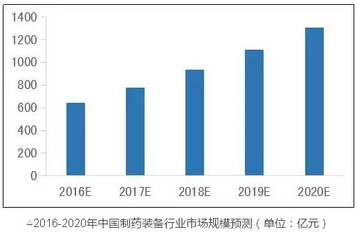 同医械这两领域比，骨科、IVD都弱爆了……