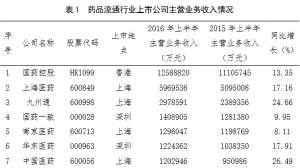 2016年上半年药品流通行业运行分析及发展趋势预测