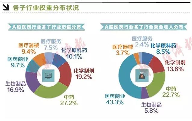 医药中报哪家强 上半年药企营业收入Top10