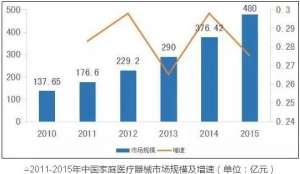 同医械这两领域比，骨科、IVD都弱爆了……