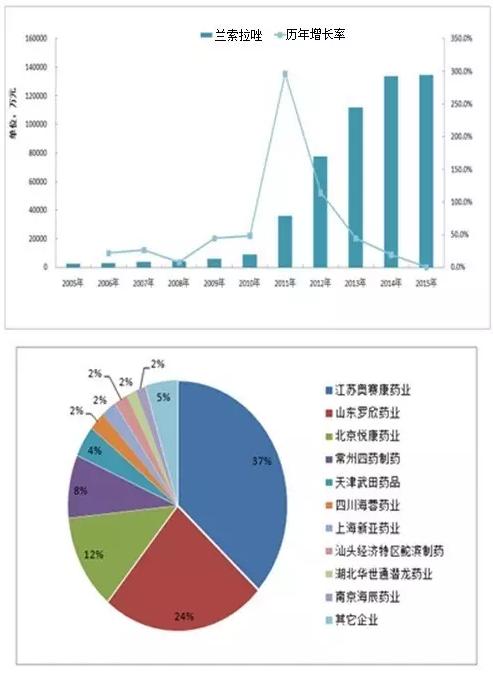 过度重复目录10亿+品种的市场趋势与竞争格局