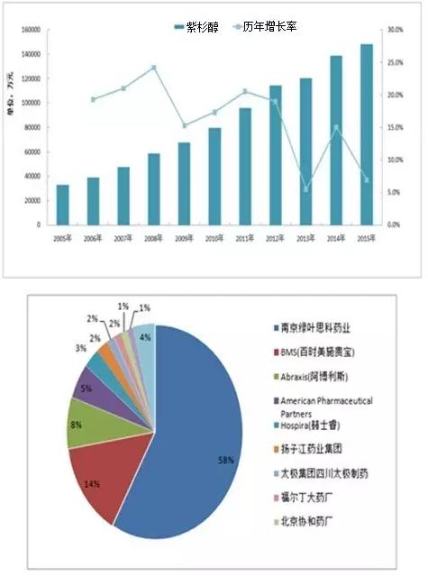 过度重复目录10亿+品种的市场趋势与竞争格局