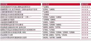 被撤GSP证零售药店高发缺陷与相应撤证风险