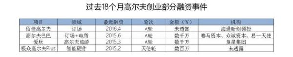 数据来源：新芽数据库