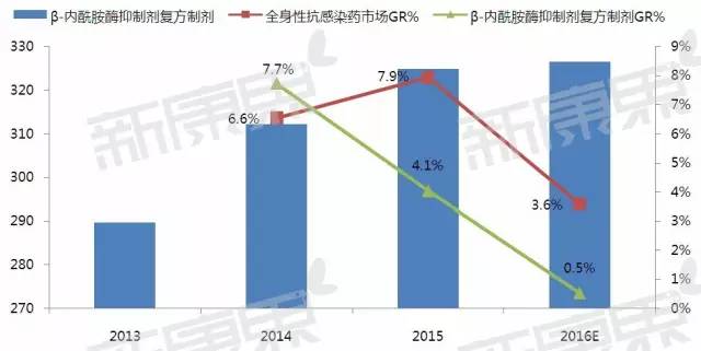 辉瑞花16亿美元买了阿斯利康的小分子抗生素业务