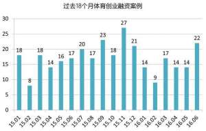 搅动直播和VR的里约奥运会已至尾声 谁的创业机会来了？