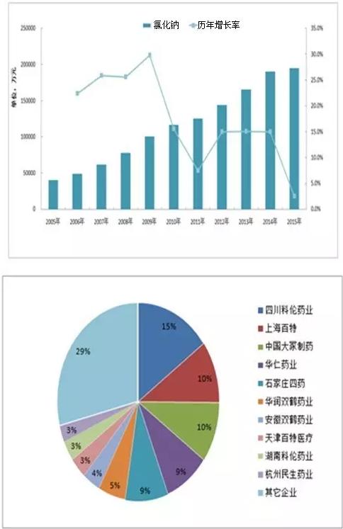 过度重复目录10亿+品种的市场趋势与竞争格局