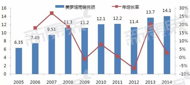 辉瑞花16亿美元买了阿斯利康的小分子抗生素业务