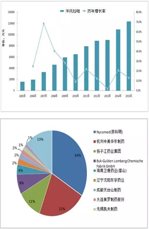 过度重复目录10亿+品种的市场趋势与竞争格局