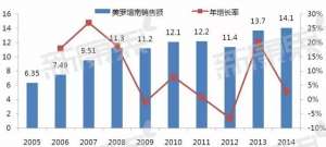 辉瑞花16亿美元买了阿斯利康的小分子抗生素业务