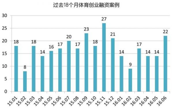 数据来源：新芽数据库、懒熊体育、互联网