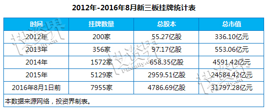 创业从天使走到D轮概率不足2%：15大行业超百家企业危险了