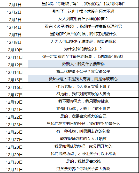 微信红利期过了？她咋1年涨粉400万收入近亿