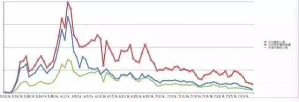 分答真在“憋大招” 还是会沦为另一款现象级产品？