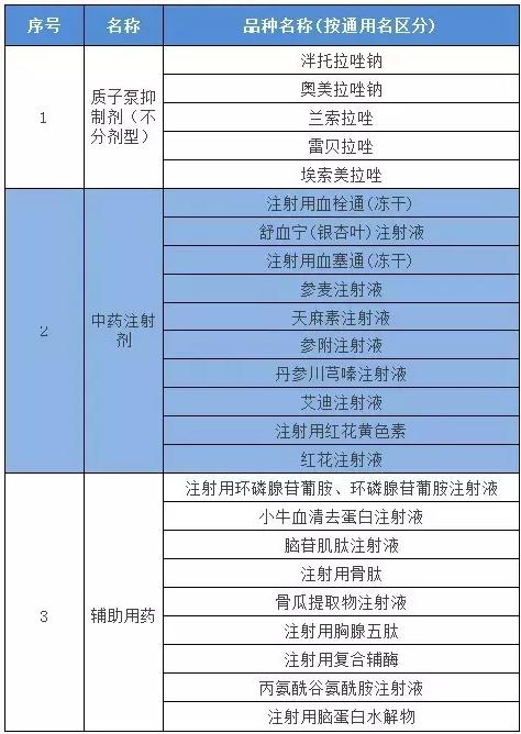 信阳市：25药品被列入重点监控目录（附目录）