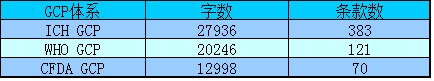 1622个品种审查后 临床试验如何确保真实性？