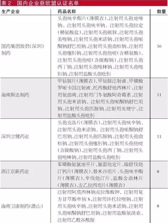 成本500万，一致性评价做 or 不做？这些因素都应纳入考量