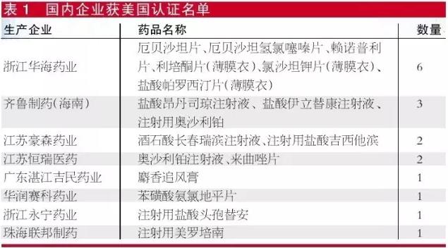 成本500万，一致性评价做 or 不做？这些因素都应纳入考量