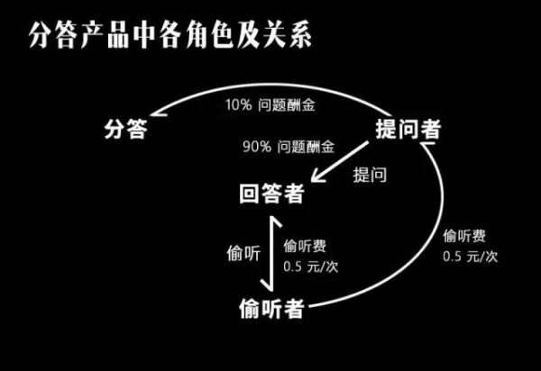 分答真在“憋大招” 还是会沦为另一款现象级产品？