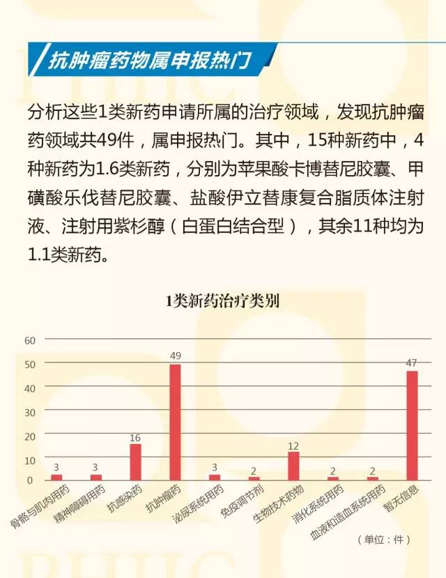 大半年过去了，CDE受理了哪些1类新药？