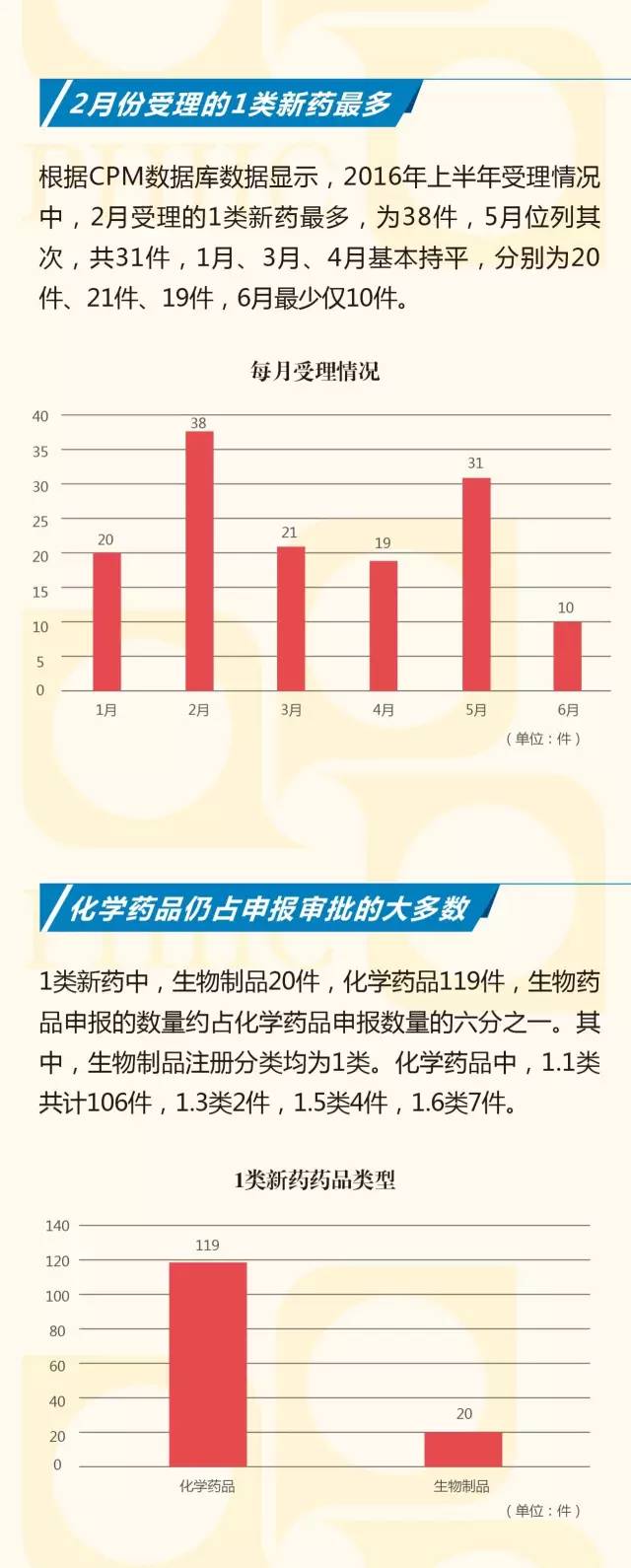 大半年过去了，CDE受理了哪些1类新药？