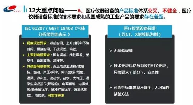 国资委调研18个月，发现医疗设备存12大问题