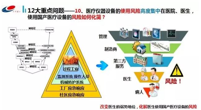 国资委调研18个月，发现医疗设备存12大问题