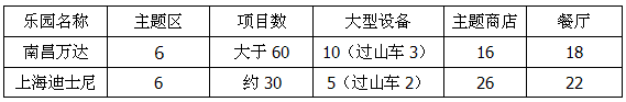 不比不知道，何必扎堆儿去迪士尼！