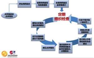 抗菌、肿瘤、慢病用药被医院重点监控！