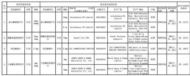 中检院新推荐吲达帕胺片等四品种参比制剂