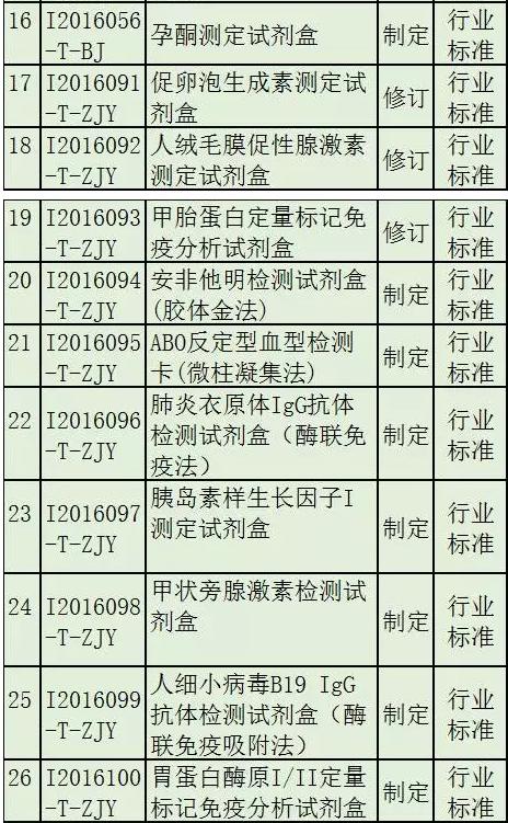 27项医疗器械国标、行标正在征求意见！