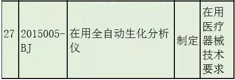 27项医疗器械国标、行标正在征求意见！