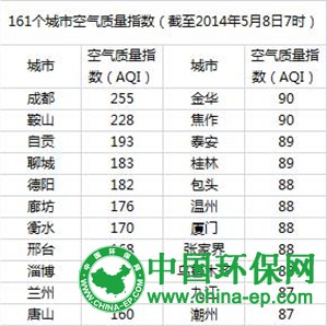 中国环保网—-今日天气