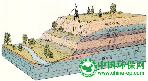 因多年地下水超采 华北平原已成世界上最大“漏斗区”。