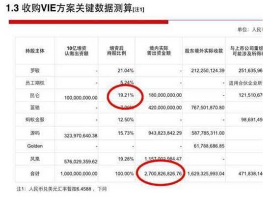 融资30亿？揭穿那些资本寒冬下行骗的创业者