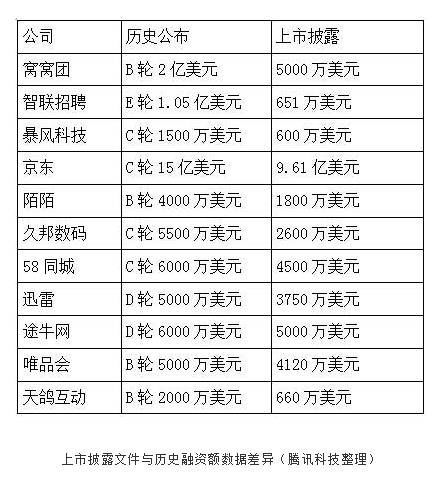 融资30亿？揭穿那些资本寒冬下行骗的创业者