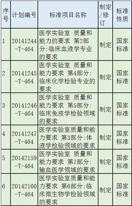 27项医疗器械国标、行标正在征求意见！