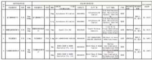 中检院新推荐吲达帕胺片等四品种参比制剂