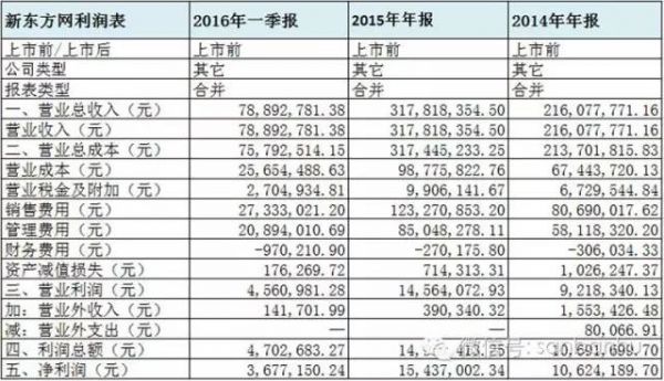 BAT新三板跑马圈地哪家强？腾讯当仁不让