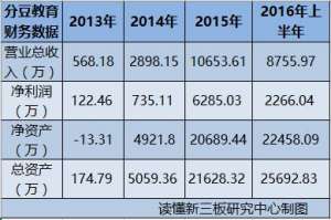 全通教育终止的40亿收购，是分豆教育吗？