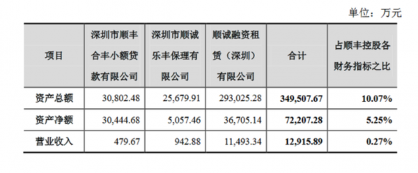 圆通借壳上市获批了，其他三家快递公司的上市路在何方？        