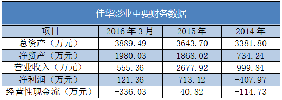 “贩卖”电影年入千万 只有8位员工的公司要来新三板