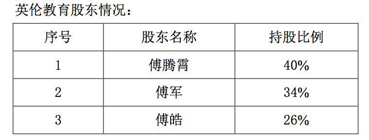 勤上光电拟8800万元收购深圳国际学校40%股权