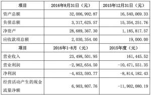 立思辰全资子公司康邦科技2.5亿元收购跨学网