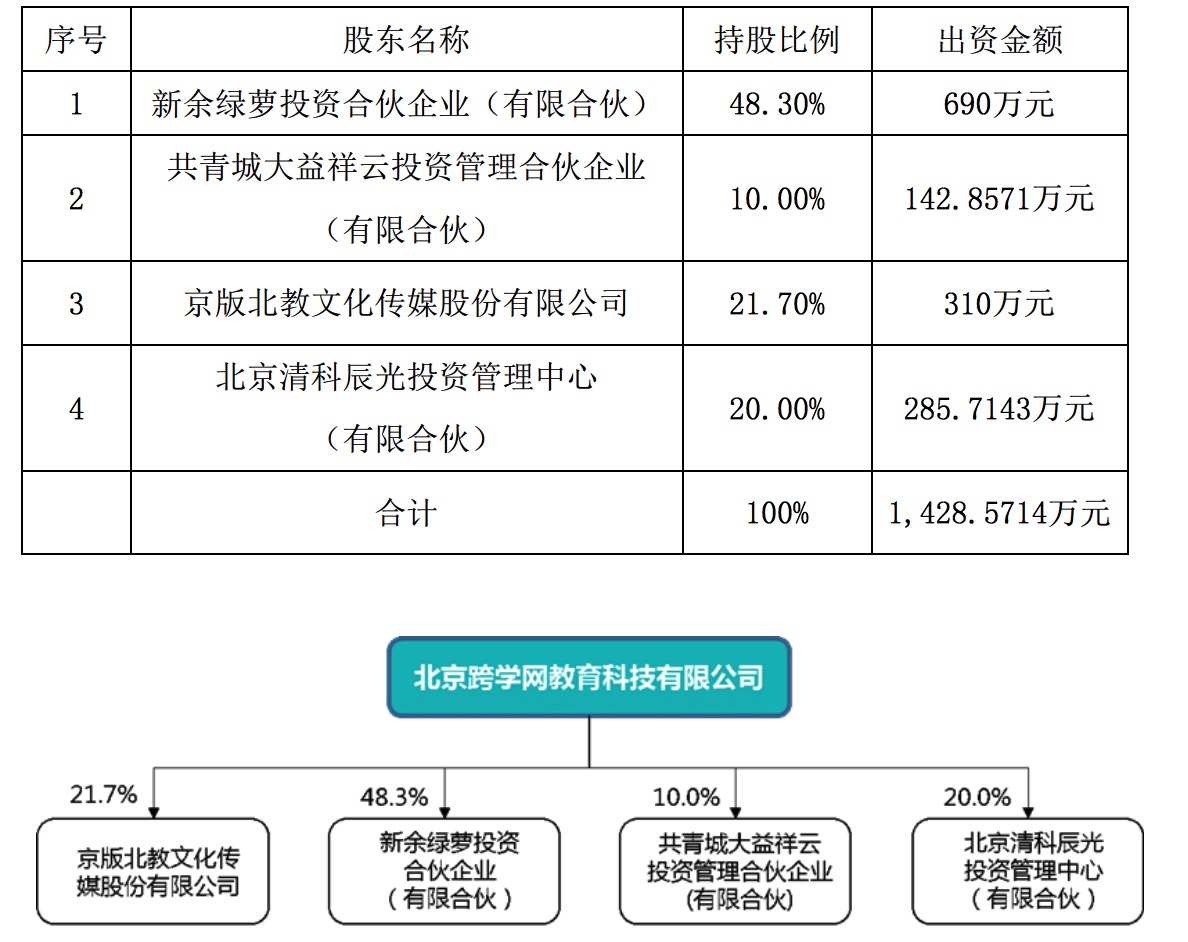 立思辰全资子公司康邦科技2.5亿元收购跨学网