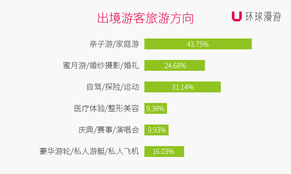 环球漫游发布《2015年出境Wi-Fi大数据报告》